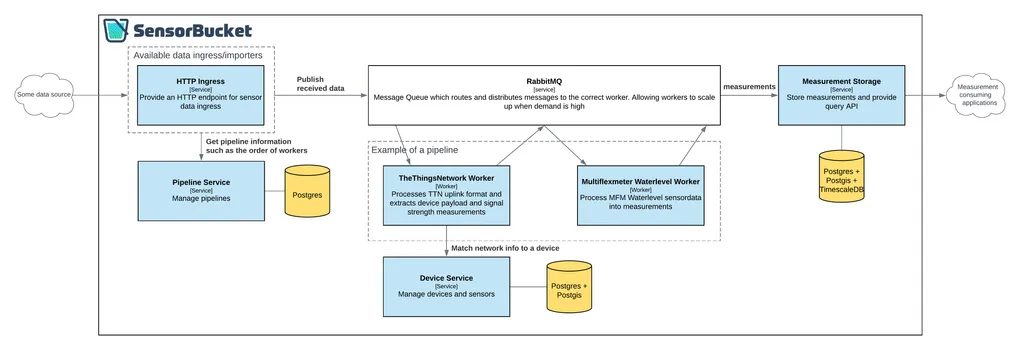 data structures & algorithms